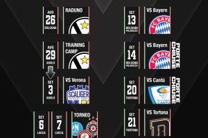 Ufficiali gli impegni della pre season della Virtus Bologna