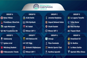 BCL, chiuso il sorteggio. Ecco i Qualification Round e i gironi di stagione regolare