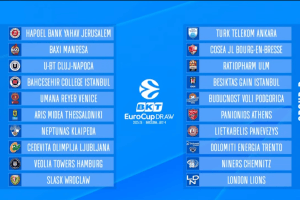 2025-2026 EuroCup Regular Season Groups are set
