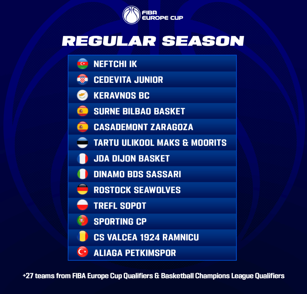 fiba europe cup 2025-26