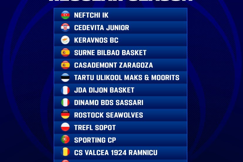 fiba europe cup 2025-26