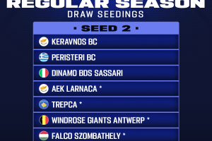 FIBA Europe Cup 2025-2026, stabilite le urne del sorteggio del 23 luglio