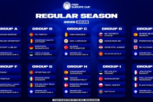 FIBA Europe Cup 2025, ecco l’ipotetico girone della Reggiana
