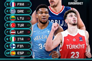 FIBA’s latest power ranking ahead of EuroBasket 2025: Italy drops and Greece climbs