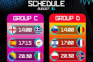 Eurobasket 2025, i possibili verdetti di oggi