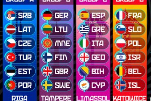 EuroBasket 2025 alle porte, i numeri: la Spagna la più titolata, prima volta per Cipro