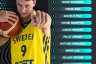 La Svezia annuncia il roster per EuroBasket 2025