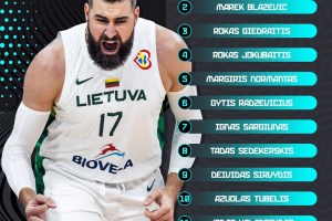 Lithuania lock in 12-man roster ahead of FIBA EuroBasket 2025