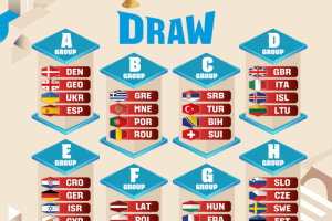 FIBA Basketball World Cup 2027, definiti i gironi di qualificazione europea