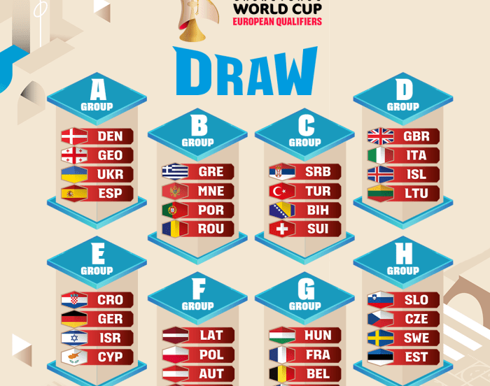 FIBA Basketball World Cup 2027