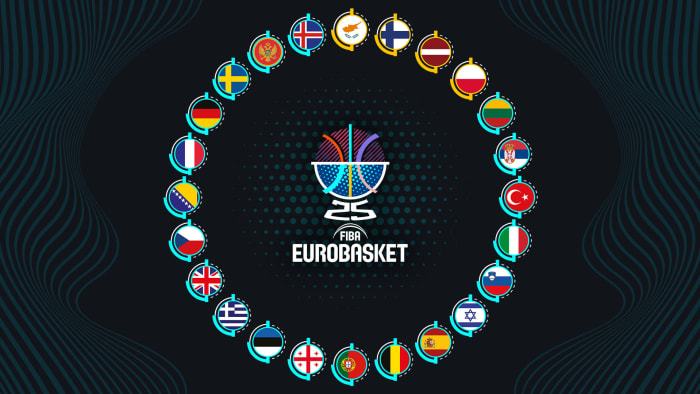 Eurobasket 2025