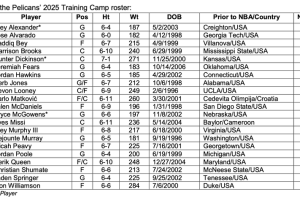 Nets e Pelicans annunciano i Roster per il Training Camp