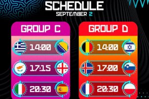 Eurobasket 2025 | Le gare in programma il 2 settembre