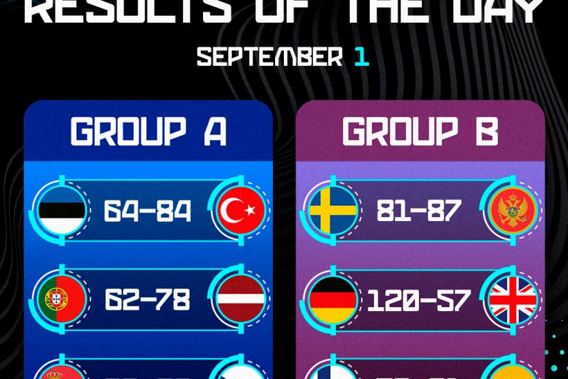 Eurobasket 2025