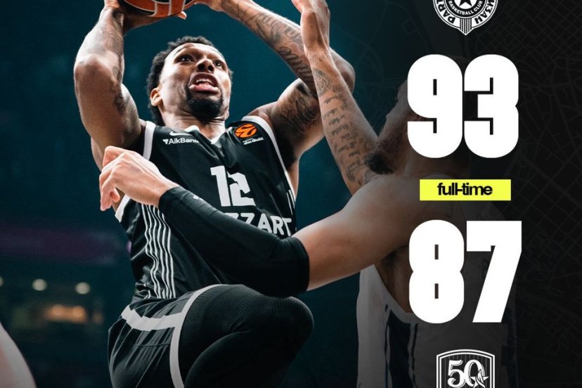 partizan euroleague