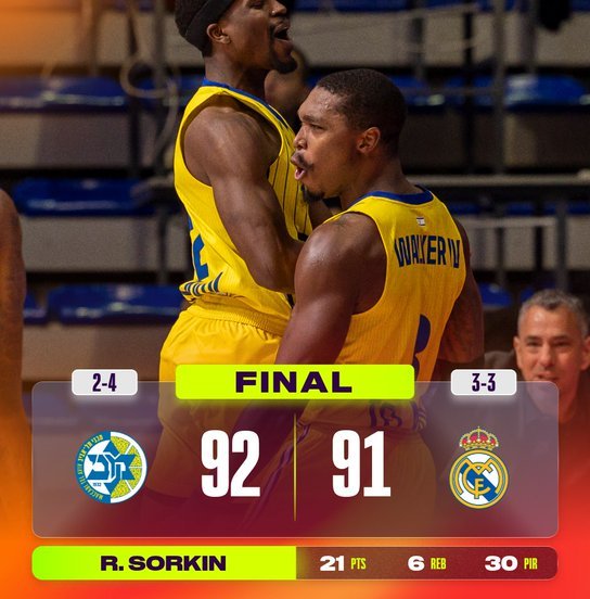 maccabi real madrid