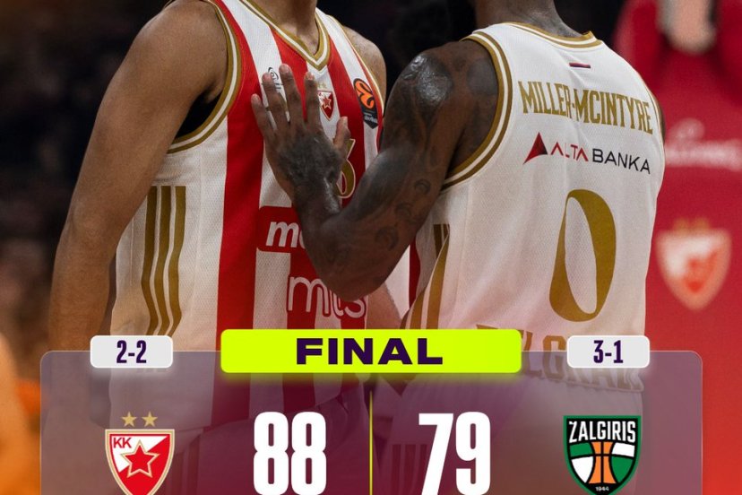 stella rossa euroleague