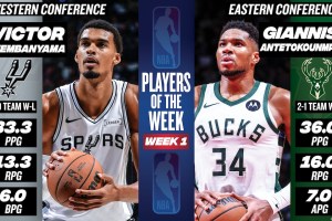Victor Wembanyama and Giannis Antetokounmpo named Players of the Week