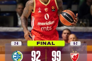 EuroLeague Round 8 | Miller-McIntyre sontuoso, la Stella Rossa supera il Maccabi Tel Aviv