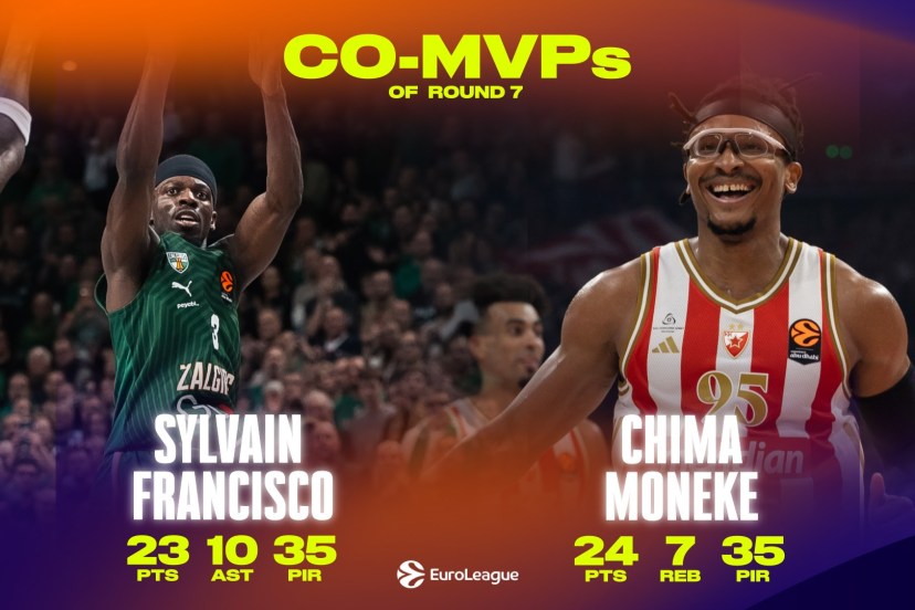 EuroLeague RS - Round 7 co-MVPs: Sylvain Francisco and Chima Moneke The Zalgiris guard and Zvezda big man shared the honors as the top performers of the round For the first time in the 2025-26 EuroLeague Regular Season, the MVP of the Round honor will be shared by two players after Sylvain Francisco of Zalgiris Kaunas and Chima Moneke of Crvena Zvezda Meridianbet Belgrade posted equally impressive performances in leading their teams to pivotal victories. The two played in the first two games of the round on Tuesday evening and posted respective PIRs of 35, which no player in the remaining eight fixtures would be able to match. Francisco scored a season-high 23 points and dished 10 assists for his first career double-double to lead Zalgiris to an 86-65 victory over Virtus Bologna. He made 4 of 5 two-point shots and 3 of 6 three-pointers while also collecting 3 rebounds and even blocking 1 shot en route to the second MVP of the Round award of his career. Moneke stood tall to lead Zvezda to a 79-65 triumph over LDLC ASVEL Villeurbanne with 24 points, 7 rebounds, 3 assists and 3 steals. He missed only one field goal all night and only played 22 minutes. This marks the fourth MVP of the Round in Moneke’s trophy case. The third-best PIR of the round came from Alpha Diallo with a 32 in AS Monaco's 87-92 win at Olympiacos Piraeus. The do-it-all forward made 8 of 9 two-point shots and 3 of 4 triple in setting a career-high in scoring with 27 points. He added 3 rebounds, 3 assists and 2 steals. Rounding out the list of the round's top performers were Isiaha Mike of FC Bayern Munich and Monaco's Mike James. Mike helped Bayern drop Real Madrid 90-84 with a career-best 29 points and 7 rebounds for a PIR of 30. James contributed 23 points and 10 assists in his team's win. Individual highs: Isiaha Mike of FC Bayern Munich, 29 points Isiaha Mike was Round 7's best scorer with his career-high 29 points. Paris Basketball’s Nadir Hifi remains the EuroLeague's top scorer this season with 22.0 points per game. The best rebounder in Round 7 was Omer Yutseven of Panathinaikos AKTOR Athens with 13. Olympiacos Piraeus’s Sasha Vezenkov continues to lead the league in rebounding with an average of 8.7 boards per game. Sylvain Francisco and Mike James each dished 10 assists in Round 7 to lead the charts. Francisco climbed atop the season-long rankings with 6.7 assists per game, a shade ahead of James's 6.6. Cedi Osman recorded 4 steals for Panathinaikos in Round 7, which were the most by any player. Hifi remains atop the table for the season with an average of 2.1 per game. Hapoel IBI Tel Aviv center Dan Oturu rejected 4 shots to stand above all other shot-blockers in Round 7. With 1.4 blocks per game, he is second to only Real Madrid’s Walter Tavares (1.6 bpg.) for most blocks this season. Five players posted double-doubles in Round 7. Francisco and James were the only two to do so with points and assists. They were joined by Bayern's Oscar da Silva (10 points, 10 rebounds), Partizan's Tyrique Jones (14 points, 10 rebounds) and Yurtseven (16 points, 13 rebounds).