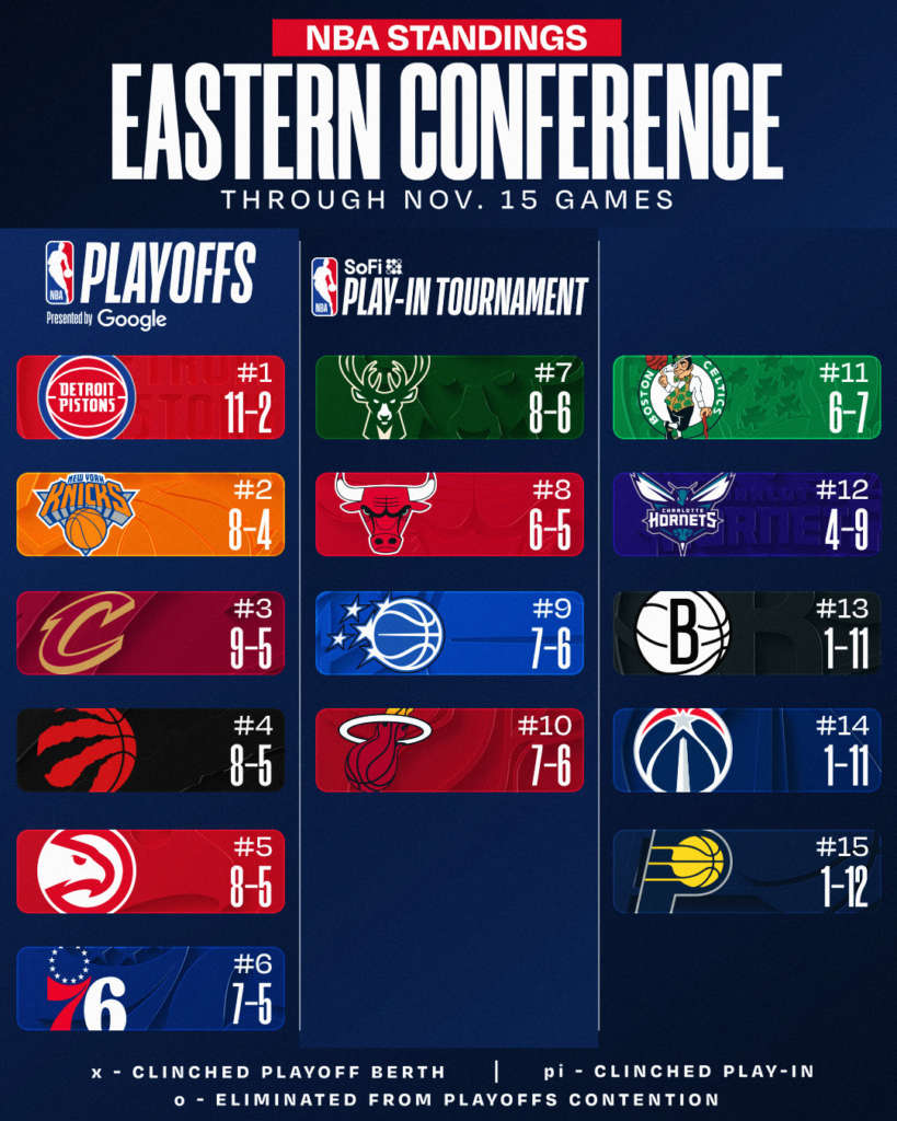 eastern conference