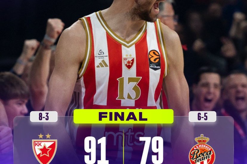 stella rossa euroleague