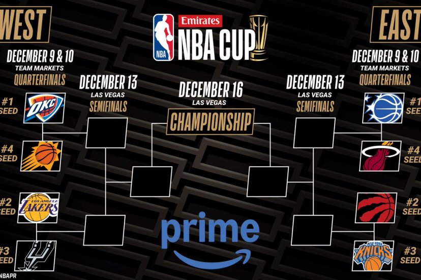 NBA Cup Quarti