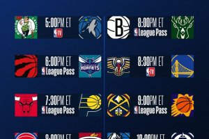 NBA, il programma della notte