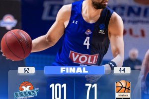 EuroCup Round 8 | Il Buducnost fa la voce grossa: è dominio contro ULM