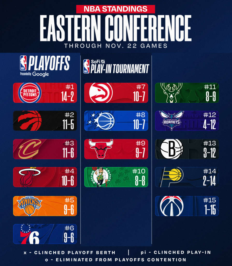 nba classifica