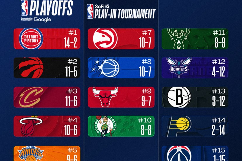 nba classifica