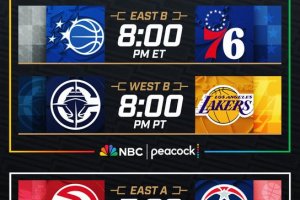 NBA Cup, questa notte il derby di Los Angeles per un posto nei quarti di finale