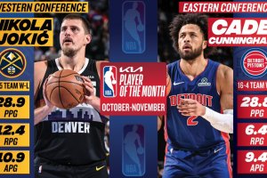 Nikola Jokic, Cade Cunningham named NBA Players of the Month