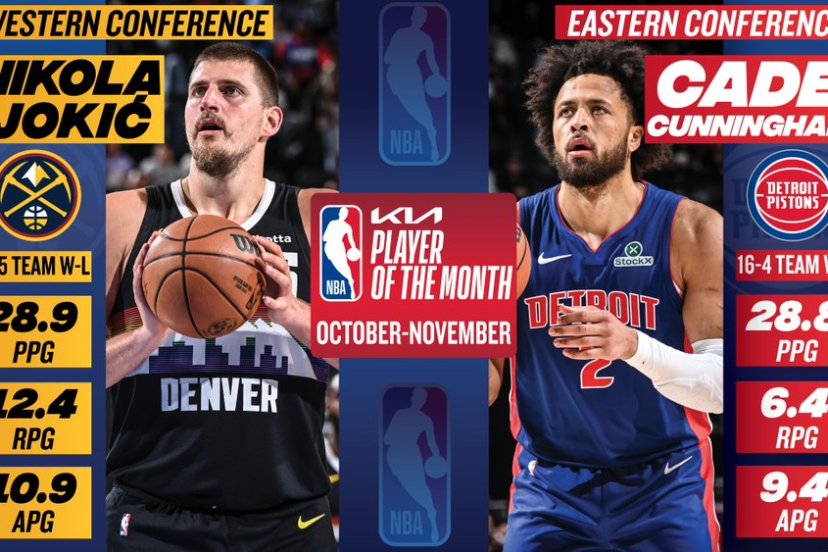 NBA player of the month