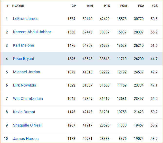 lebron james durant