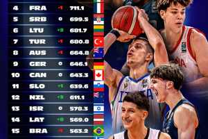 Ranking Giovanili maschili e femminili. Azzurri terzi nel mondo dopo Usa e Spagna