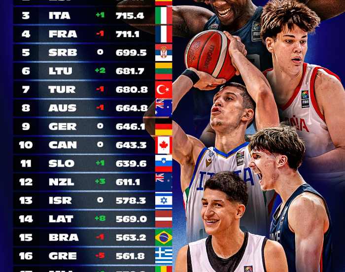 Ranking Giovanili maschili e femminili