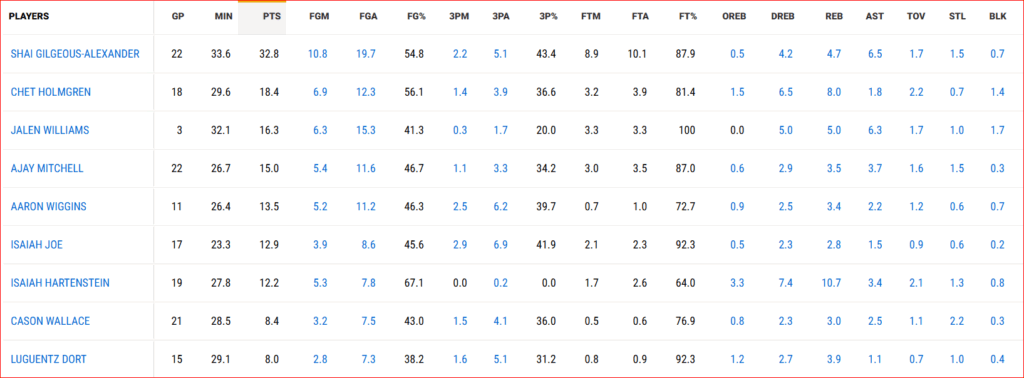 oklahoma city thunder