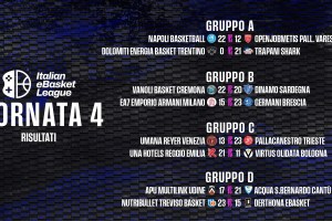 Italian eBasket League 2025/26: i risultati della 4ª giornata di regular season