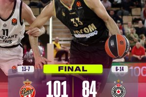 L’AS Monaco si impone con autorità sul Partizan