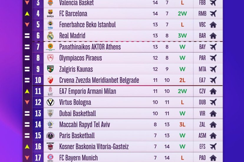 euroleague classifica