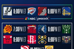 NBA: Thunder-Spurs tra le 7 sfide in programma