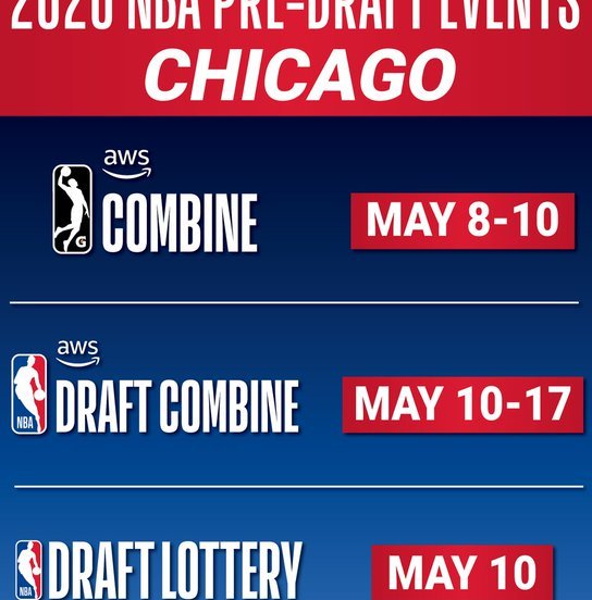 nba draft combine