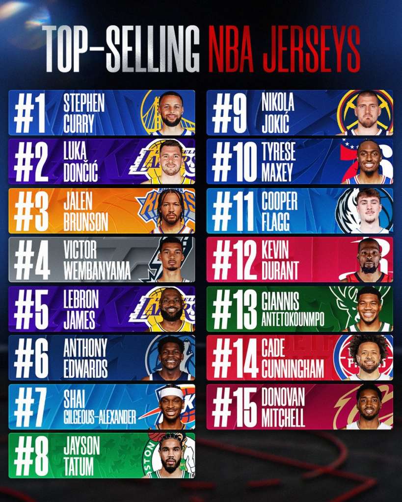 nba merchandising
