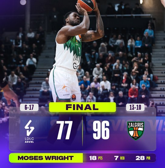 asvel zalgiris