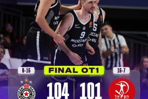 EuroLeague Round 24 | Il Partizan Belgrado vince una partita folle: sconfitto l’Hapoel Tel Aviv