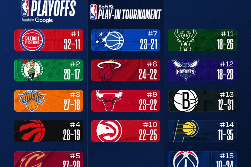 nba classifica