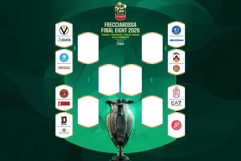 Final Eight 2026 tabellone