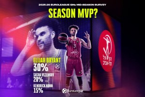 Euroleague GM’s Mid-Season Survey: Elijah Bryant favorito per l’MVP