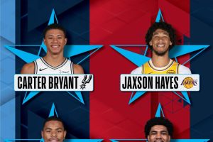 NBA announces participants for AT&T Slam Dunk, Kia Shooting Stars